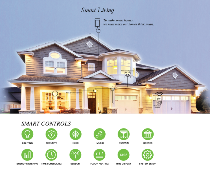 Unravel the World of Home Automation